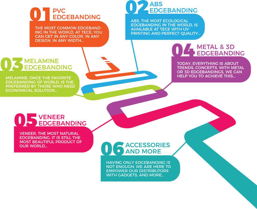 LET TECE HELP YOU WITH YOUR EDGEBANDING NEEDS