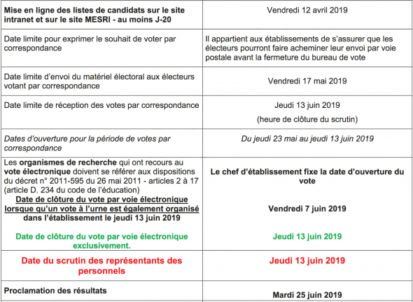 Calendrier des élections CNESER 2019