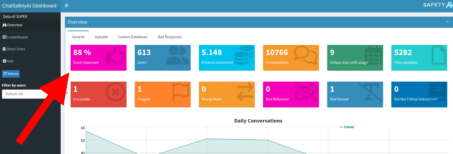 Enterprise Dashboard Stats