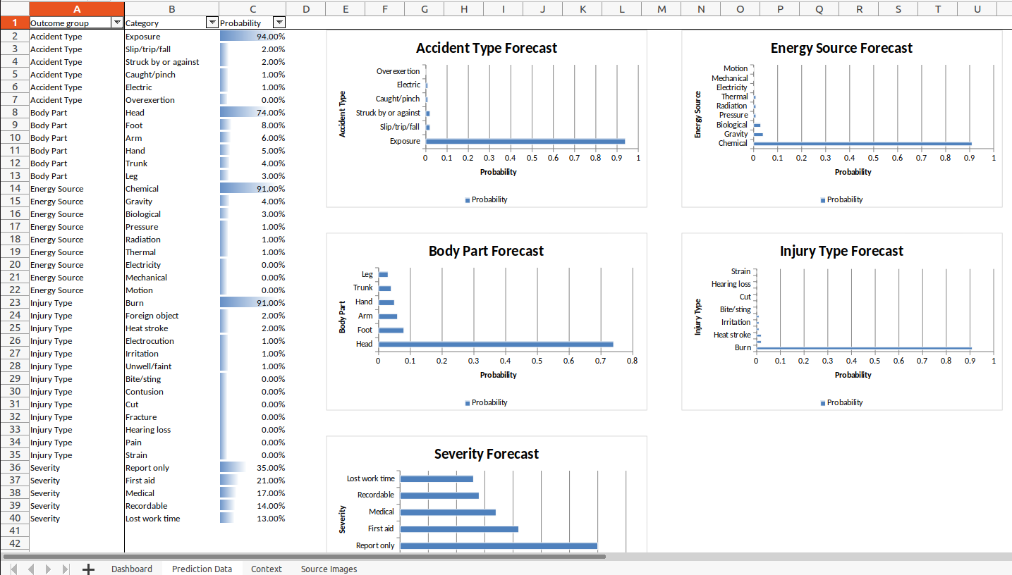 Excel Workbook Generation