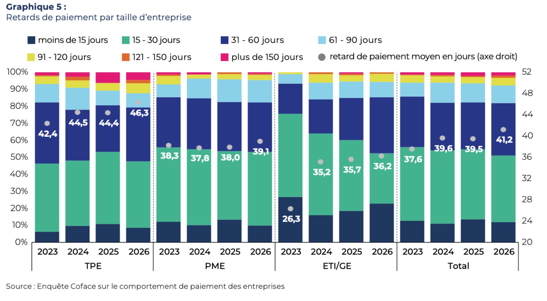 COFACE - Enquête de paiement France 2026 - p.4