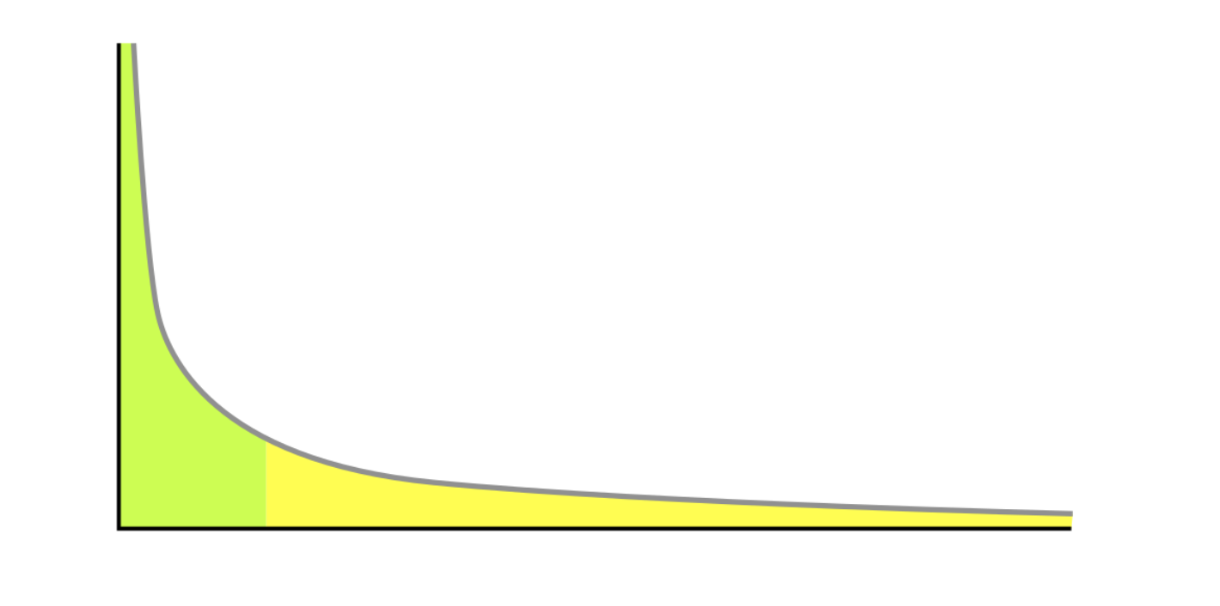 Do you speak Long Tail ?
