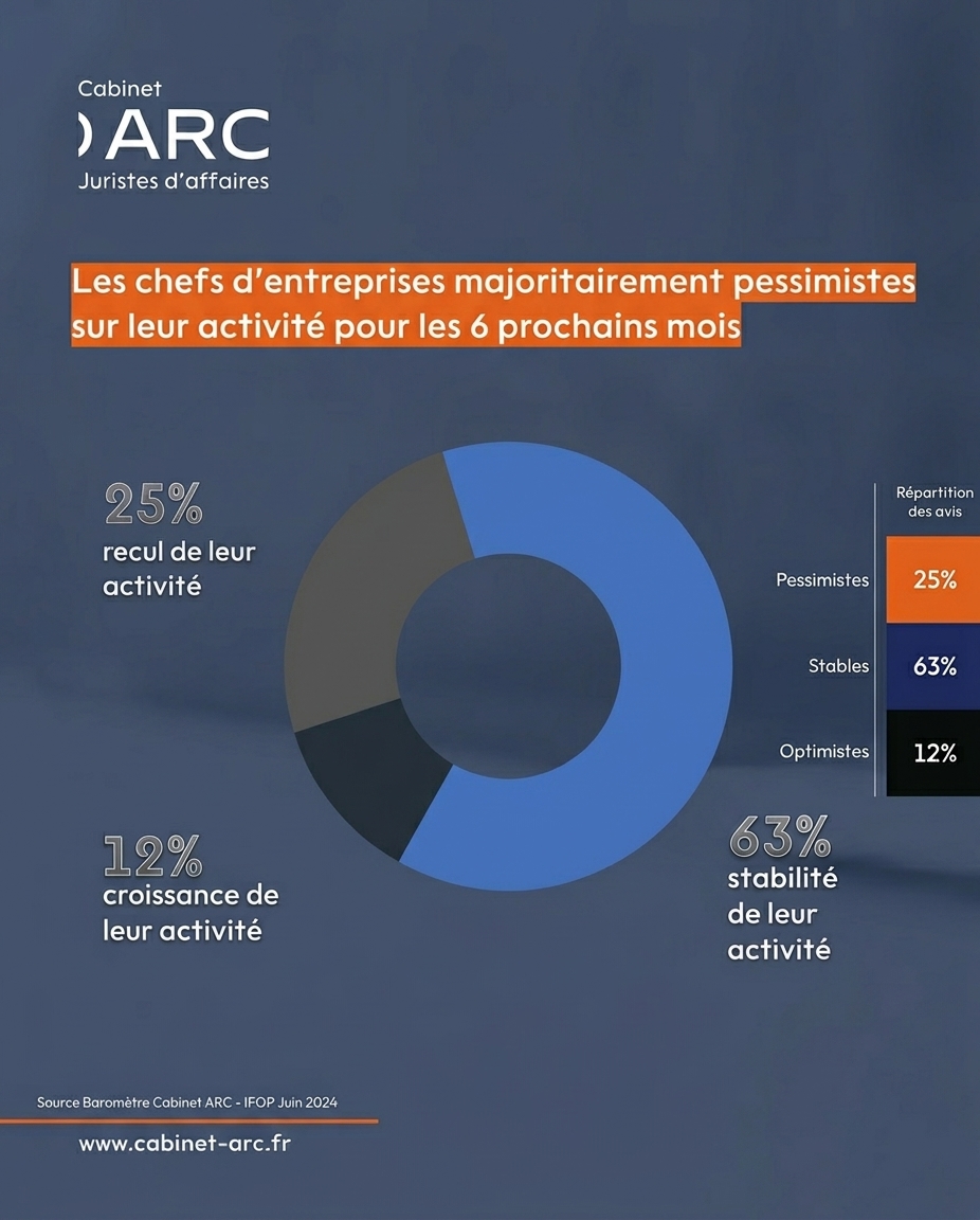 Baromètre Cabinet ARC - IFOP 2026