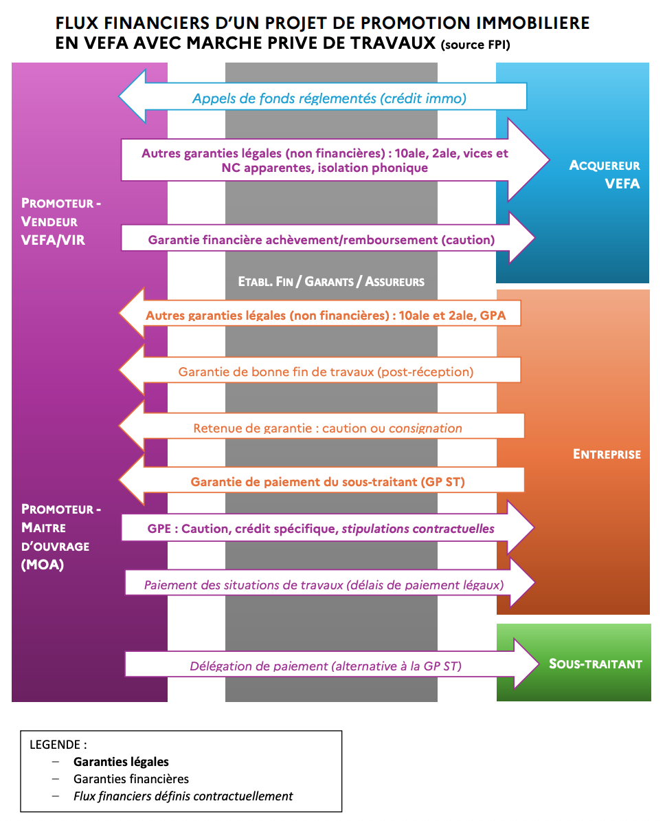 Guide pratique BTP (2026)