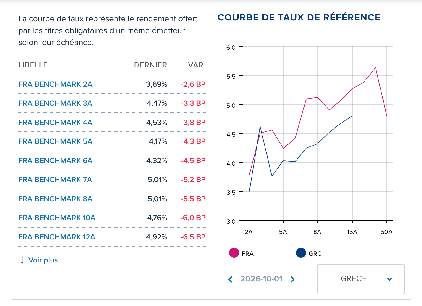 Taux de reference France vs Grece - Septembre 2026