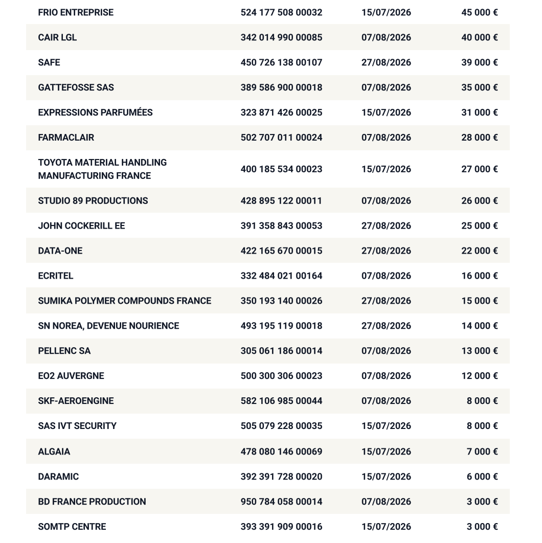 Tableau des sanctions DGCCRF sur les délais de paiement - juillet et aout 2026