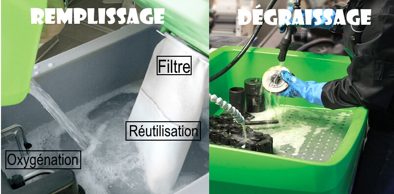 Machine de lavage automatique