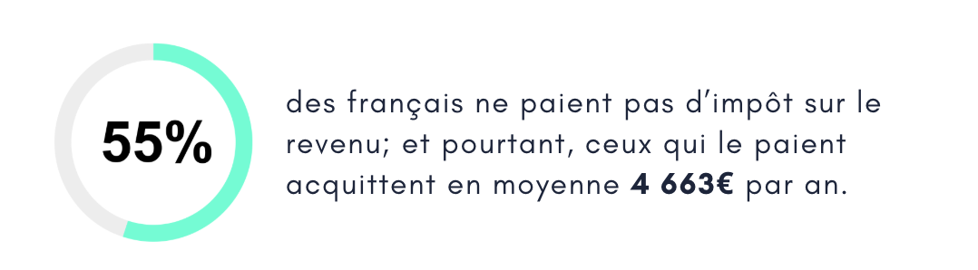 Les chiffres clés de l'impôt sur le revenu