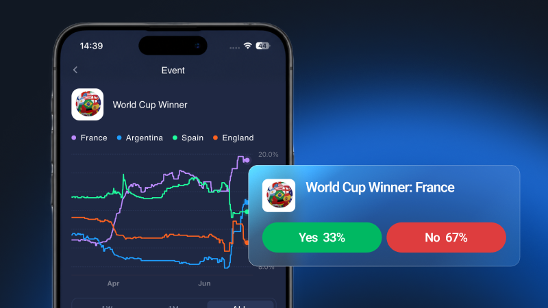Prediction Markets