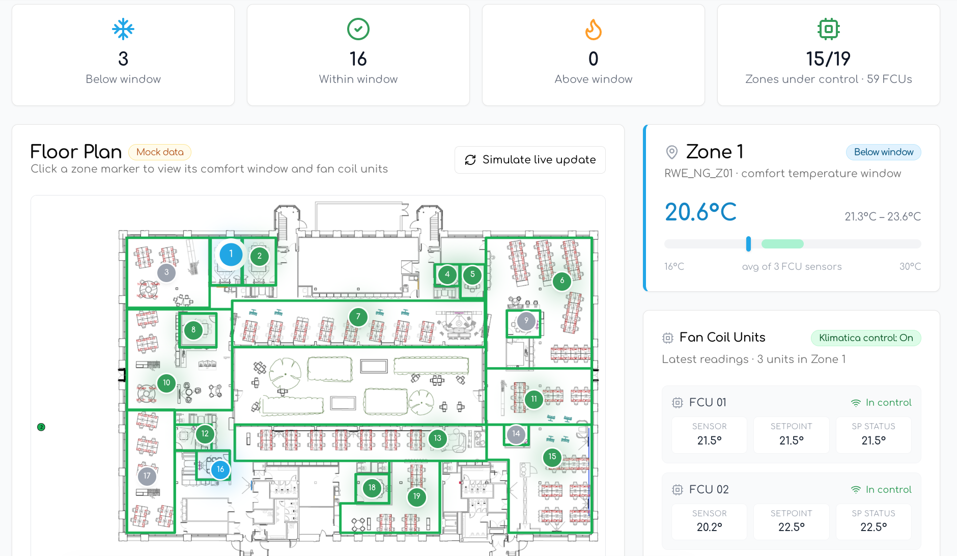 Zone view