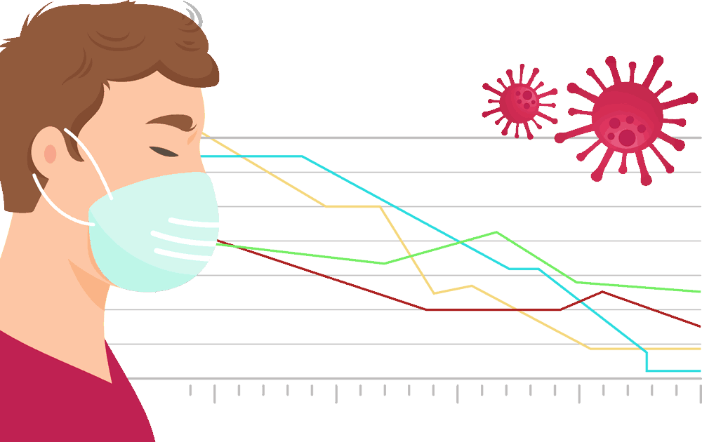 How are we coping with Pandemic?