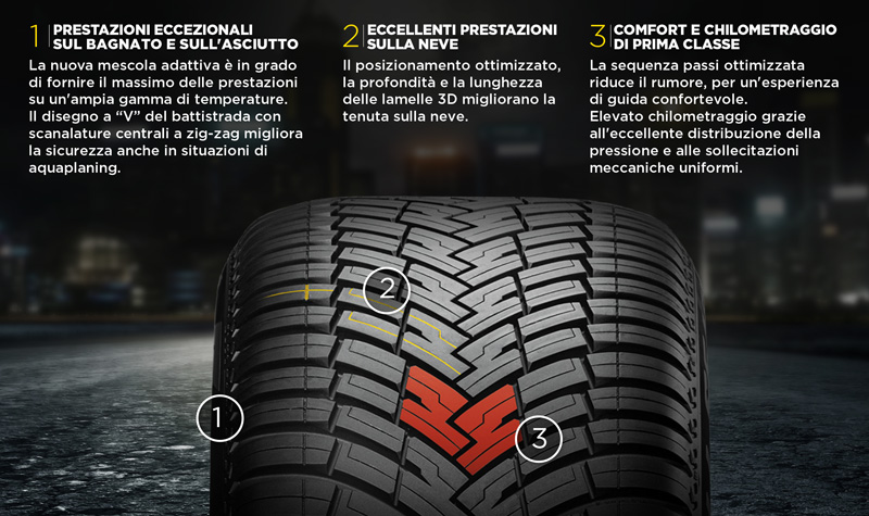 Scheda Prodotto - Cinturato All Season SF 2 Cinturato All Season SF 2 Pirelli pneumatici per tutte le stagioni all season