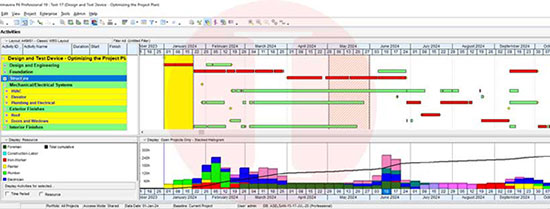Primavera Kaynak Analizi Online Seminer