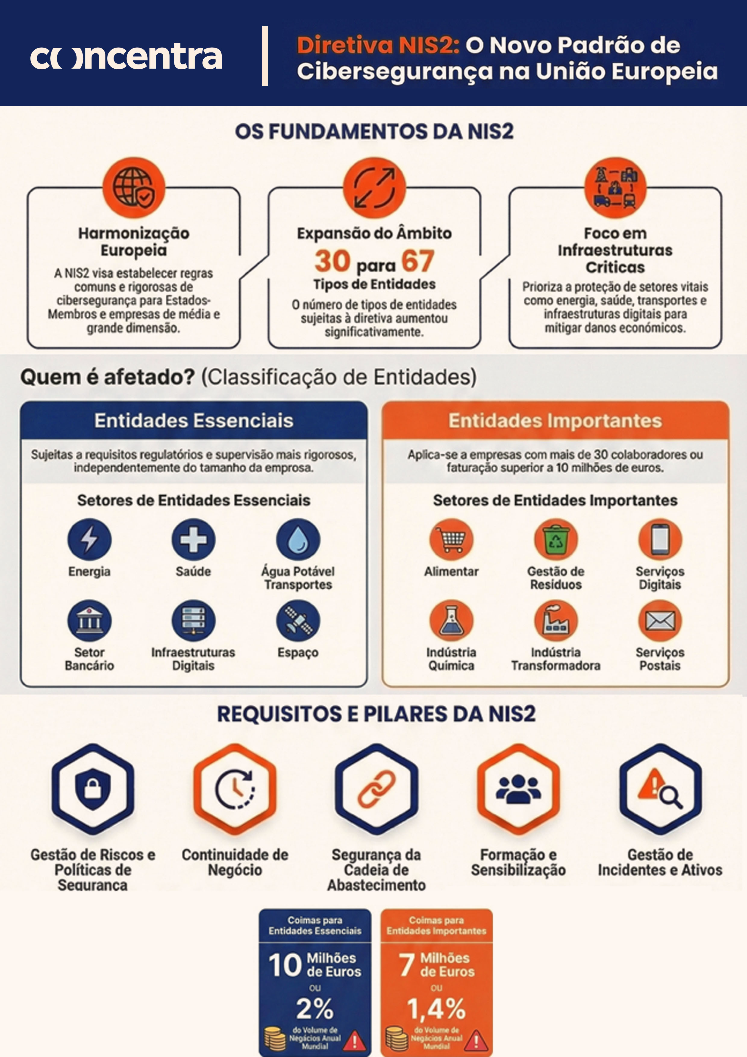 Infografia NIS2