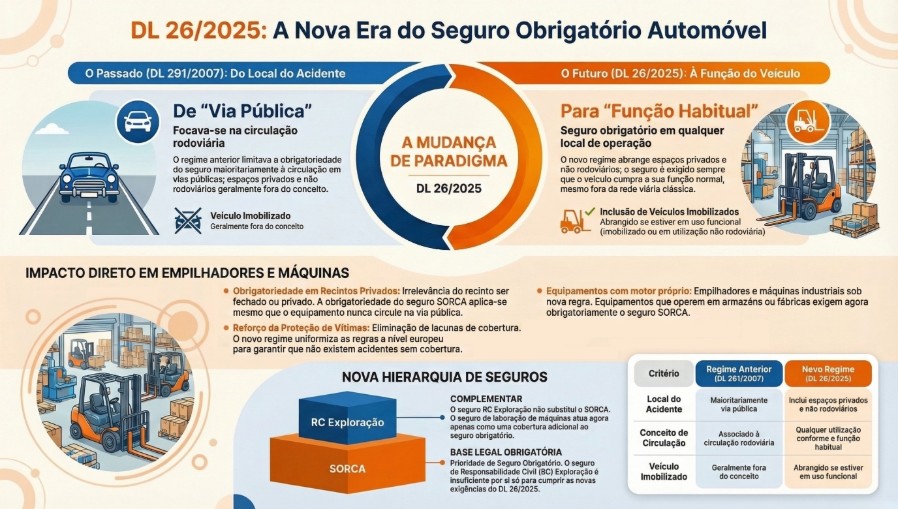 Infografia DL 26/2025