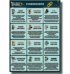 Et vous, quel animal cyber êtes-vous ?