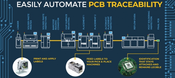FULL AUTOMATED LABEL INFOGRAPHIC