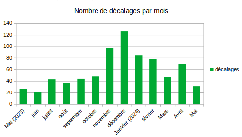 Ca en fait des formulaires remplis !