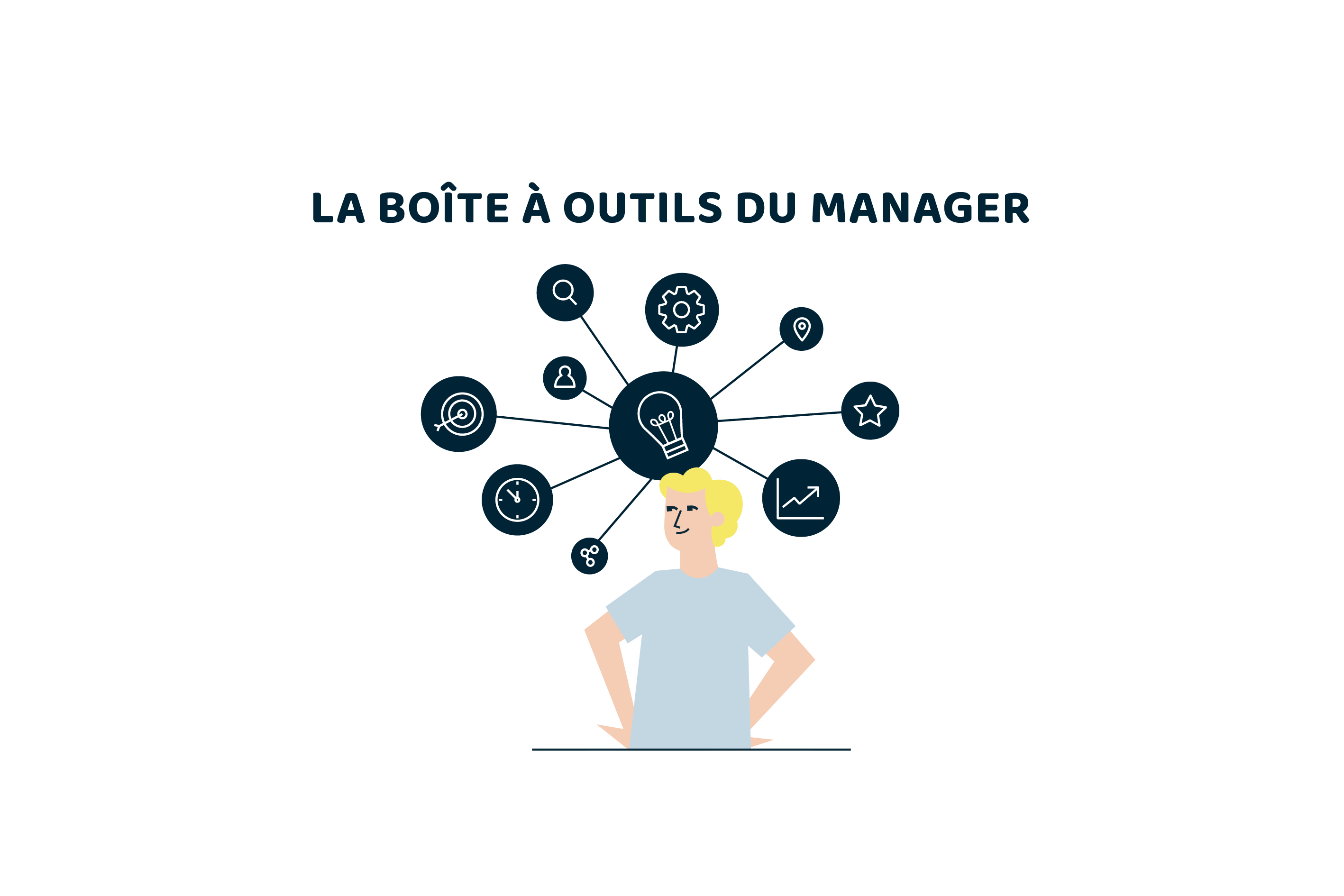 La Mega Boîte à Outils Du Manager Leader