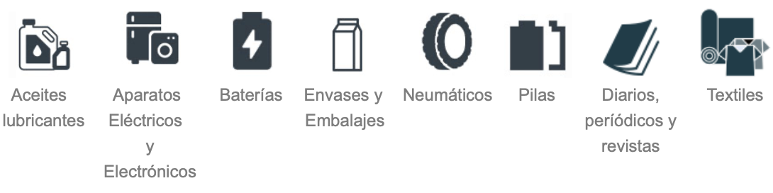 Productos Prioritarios Ley REP
