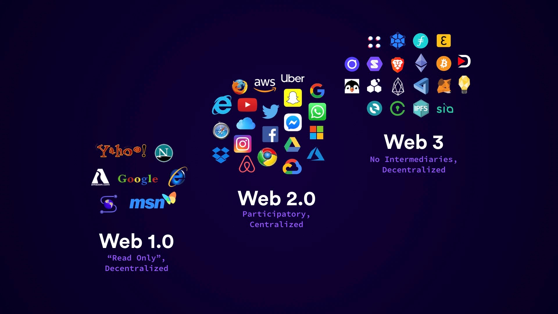 El futuro de la WEB ¡Entendiendo que es la WEB 3.0! PMSA Capitales