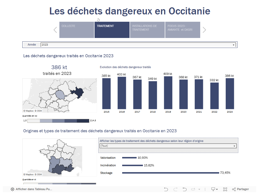 Data Visualisation des DD en Occitanie