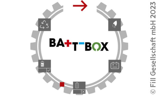 Grafik BattBox