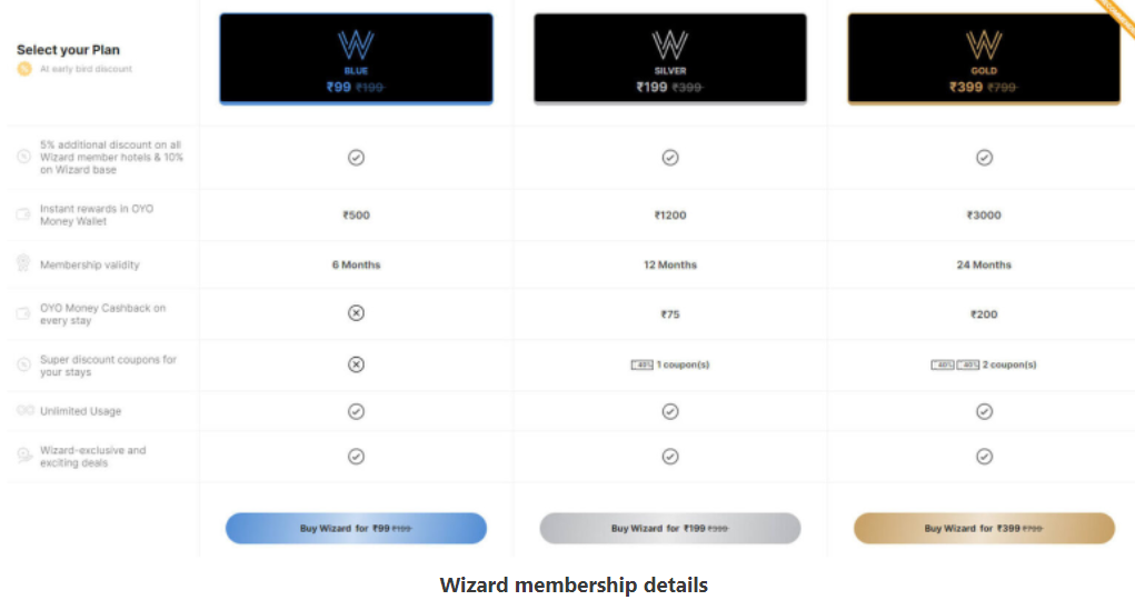 wizard membership details