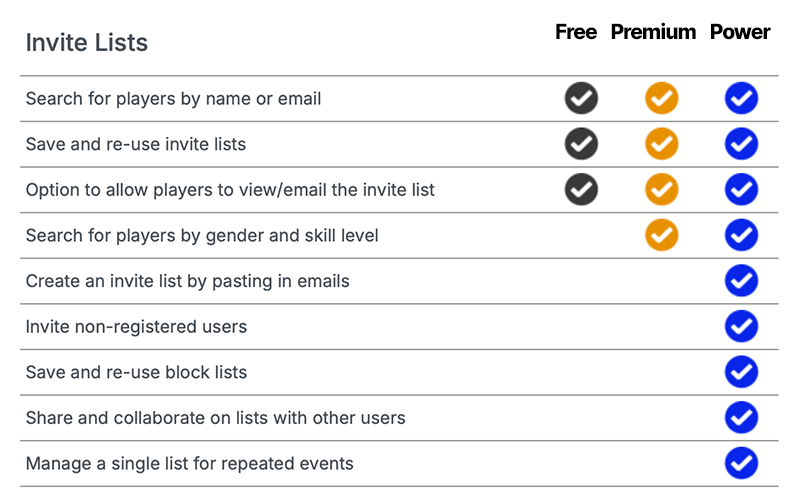 Benefits for Power and Premium Users