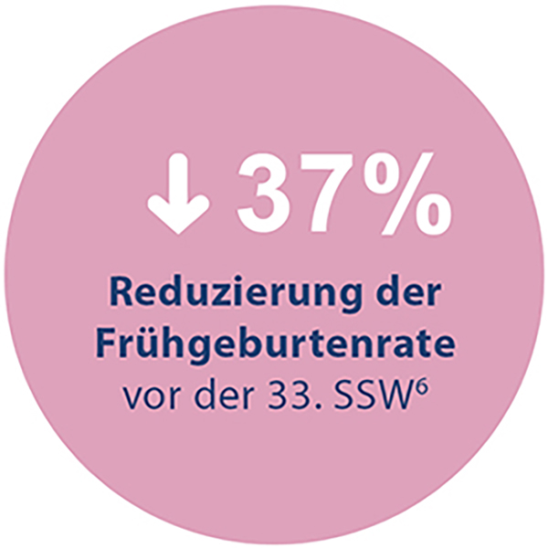 30% weniger kritische Frühgeburten
