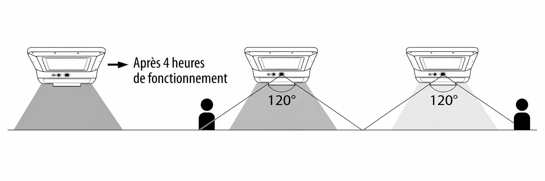 Image Mode A — Éclairage continu