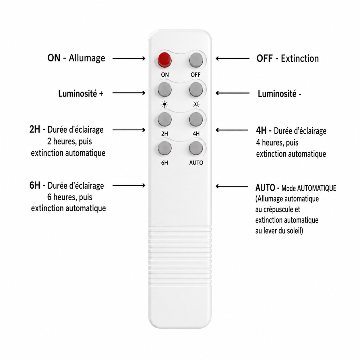 Télécommande PERFORMANCE V2