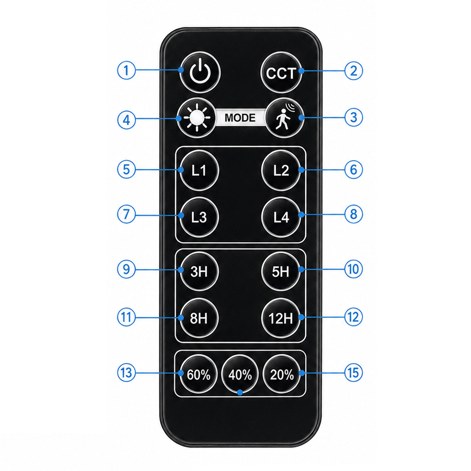 Mode 1 Télécommande