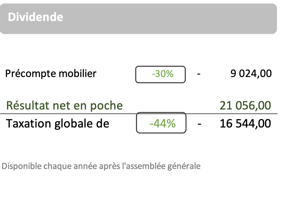 Résultats avec dividende