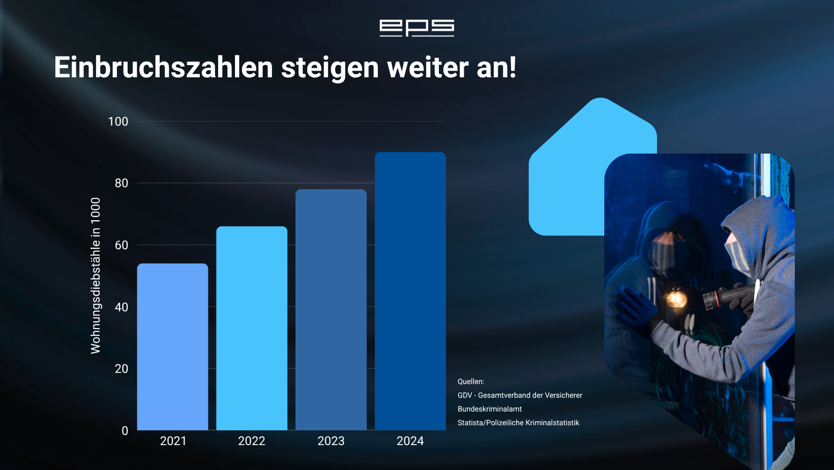 EPS – Sicherheitstechnik
