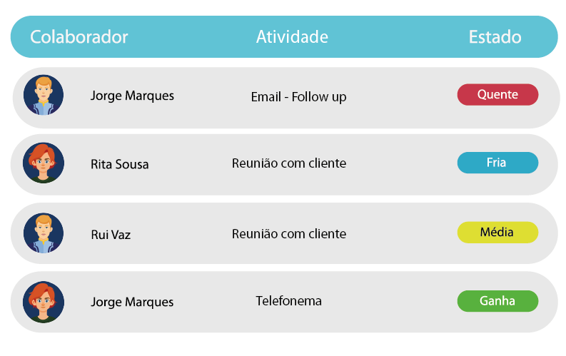 Funcionalidades do MegSales para automatizar a gestão comercial