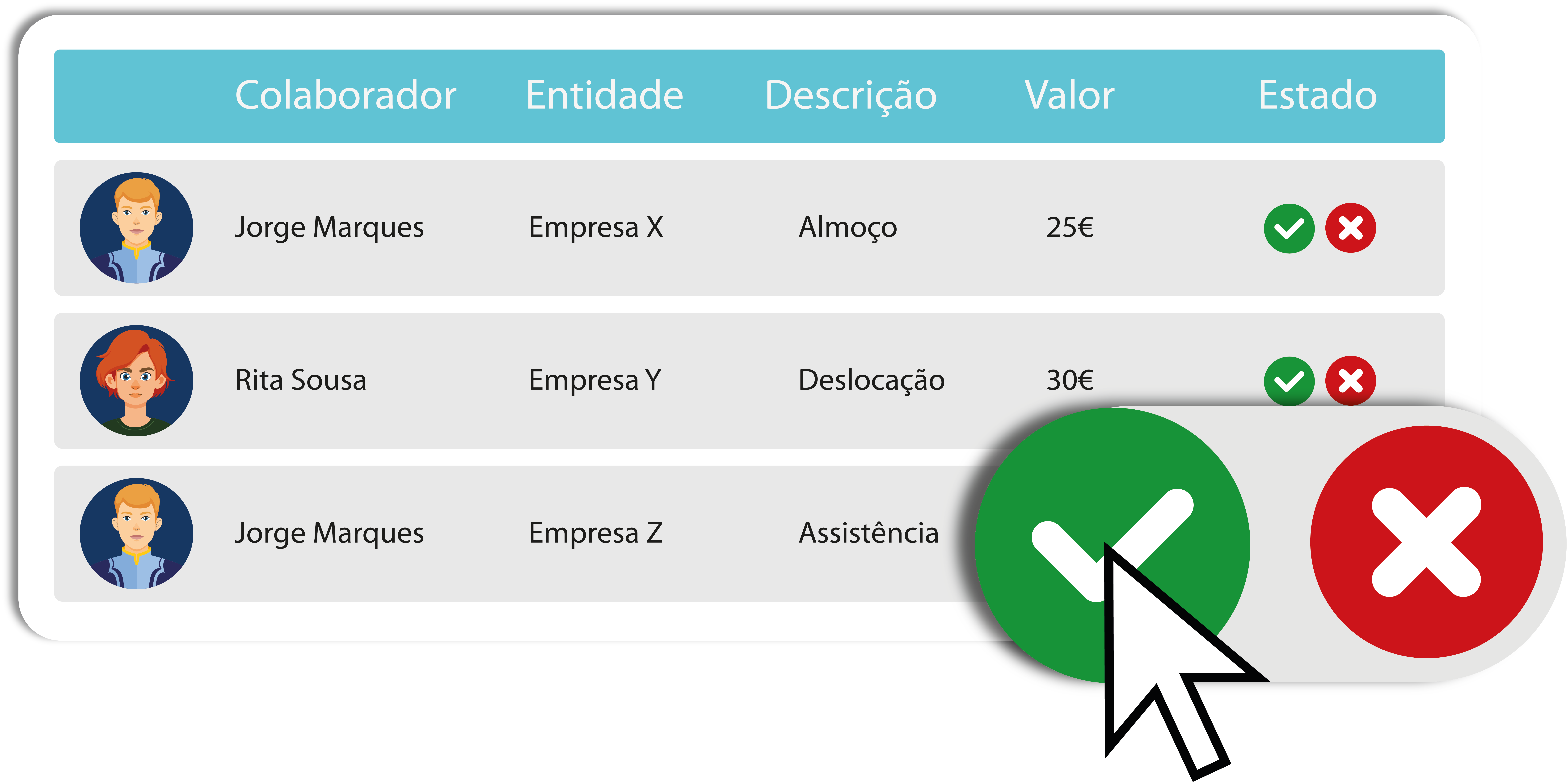 Aprovação de despesas fácil