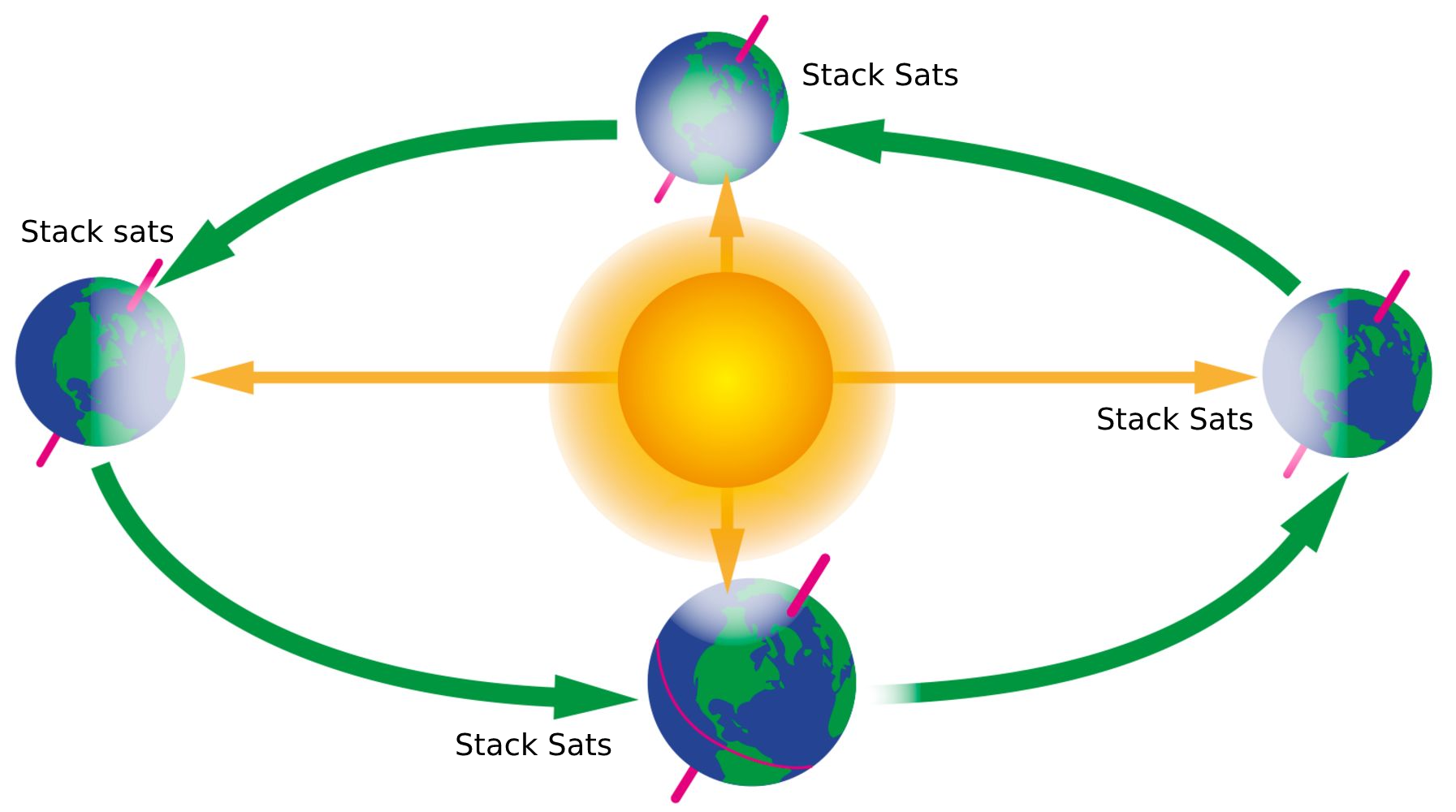 Beste Zeit des Jahres, um Satoshis zu sammeln