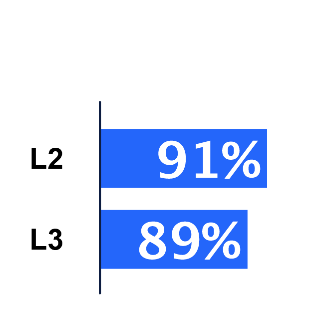 graphique taux reussite prepro