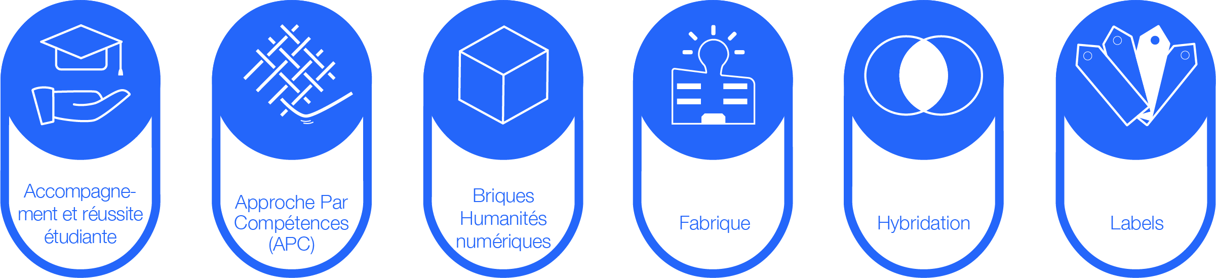 Pictos des chantiers Nexus