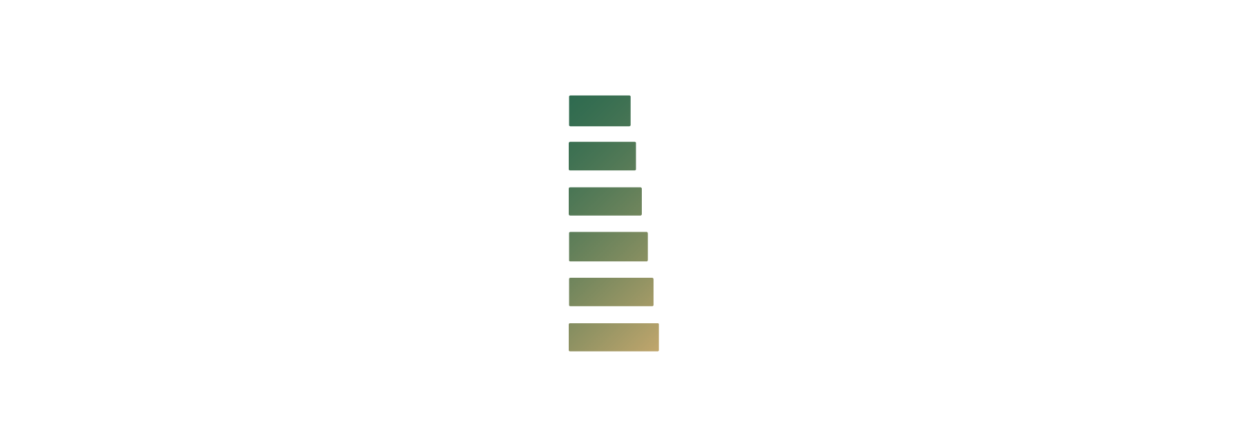 FellowFunders