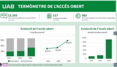 Capçalera de la pàgina web Termòmetre de l'Accés Obert