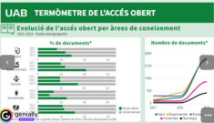 Captura de pantalla del Termòmetre de l'Accés Obert