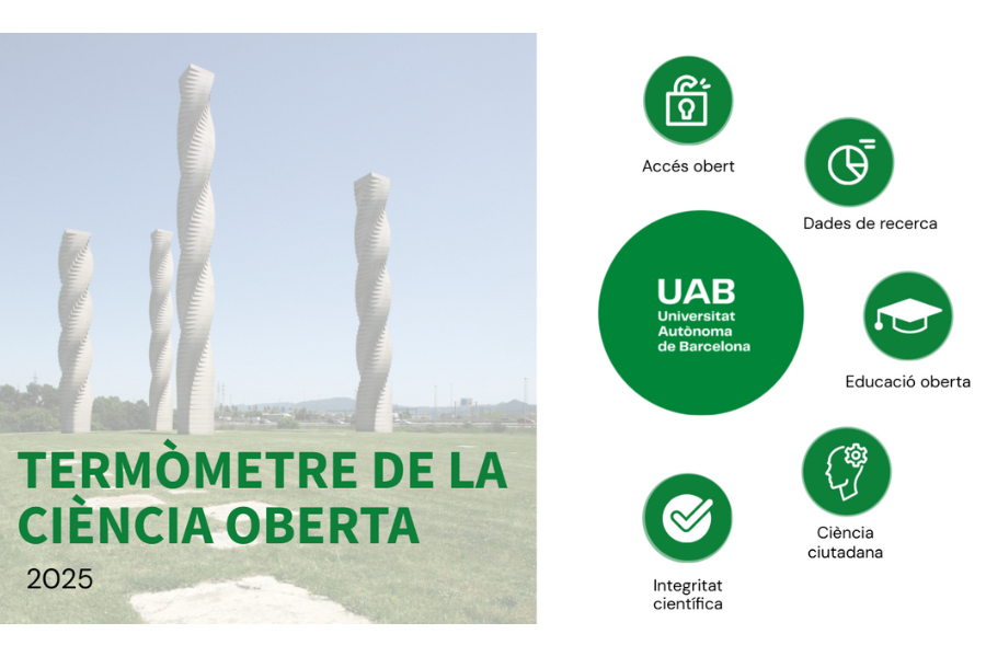 Termòmetre de la ciència oberta