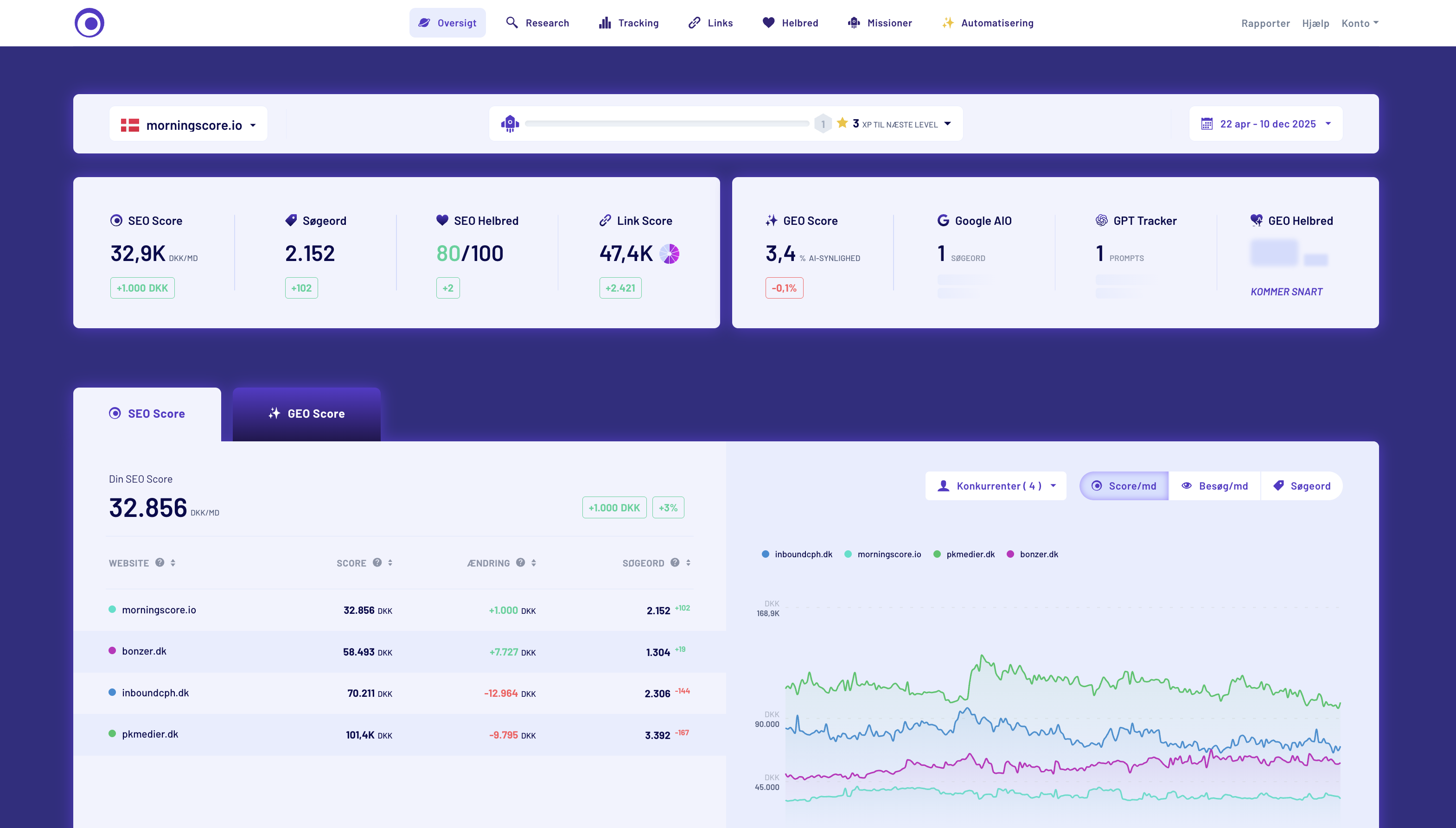 Morningscore 4 Screenshot
