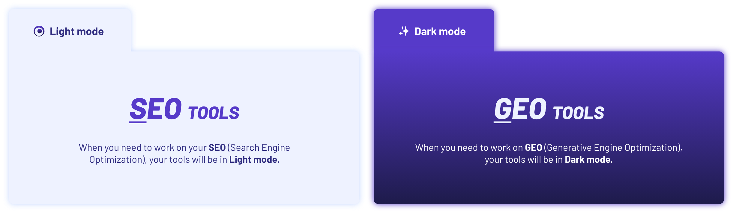 SEO and GEO Environments