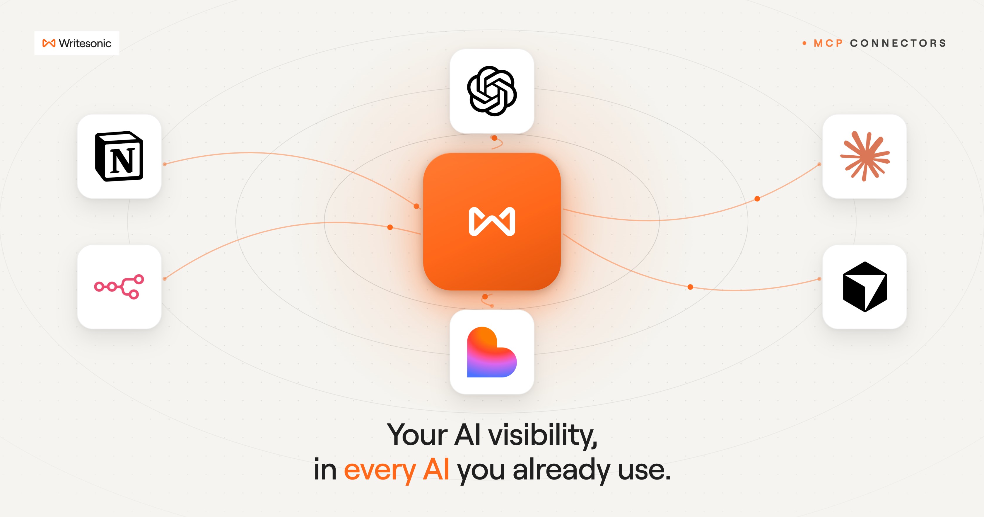 Writesonic MCP — your AI visibility data in every AI tool