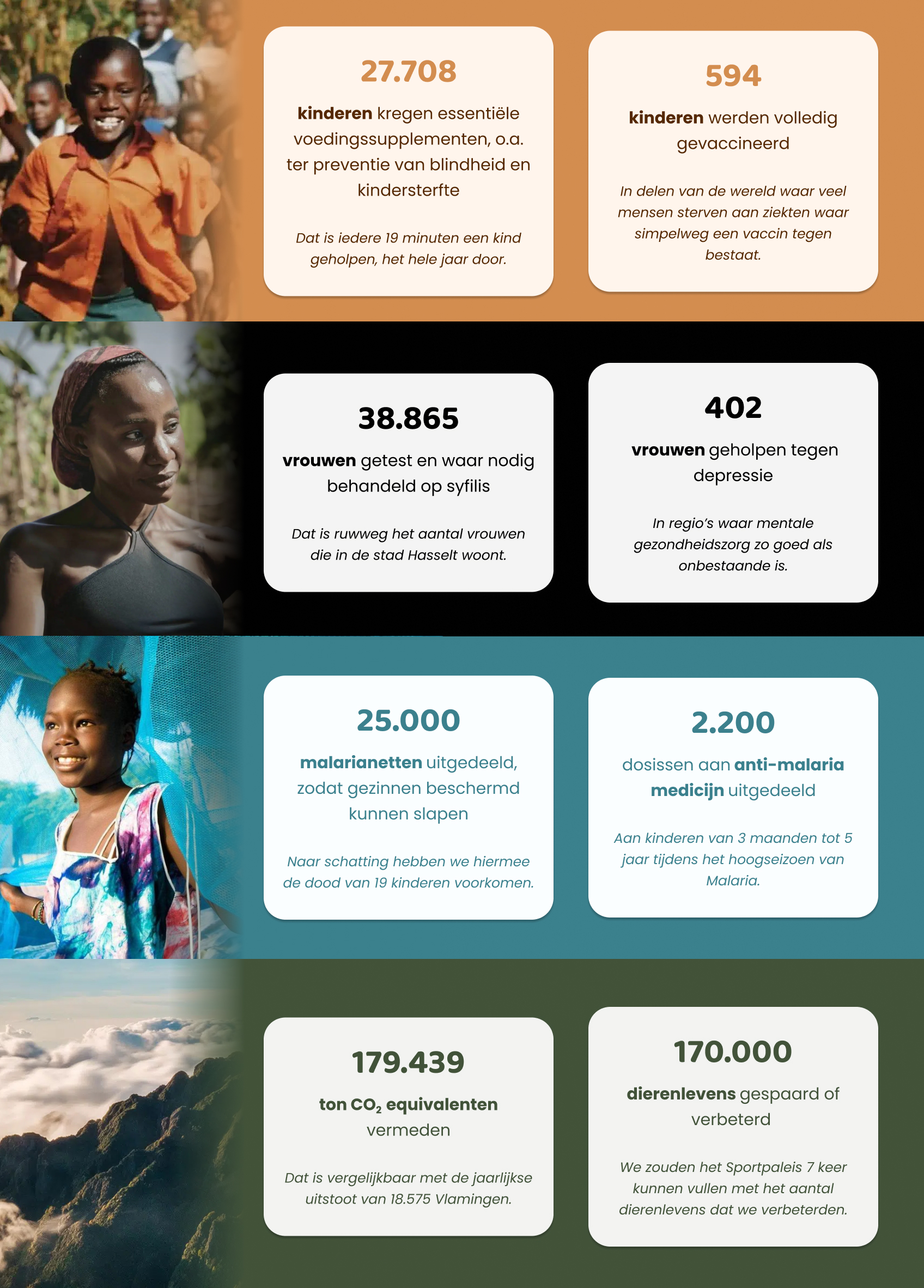 Onze impact in 2025