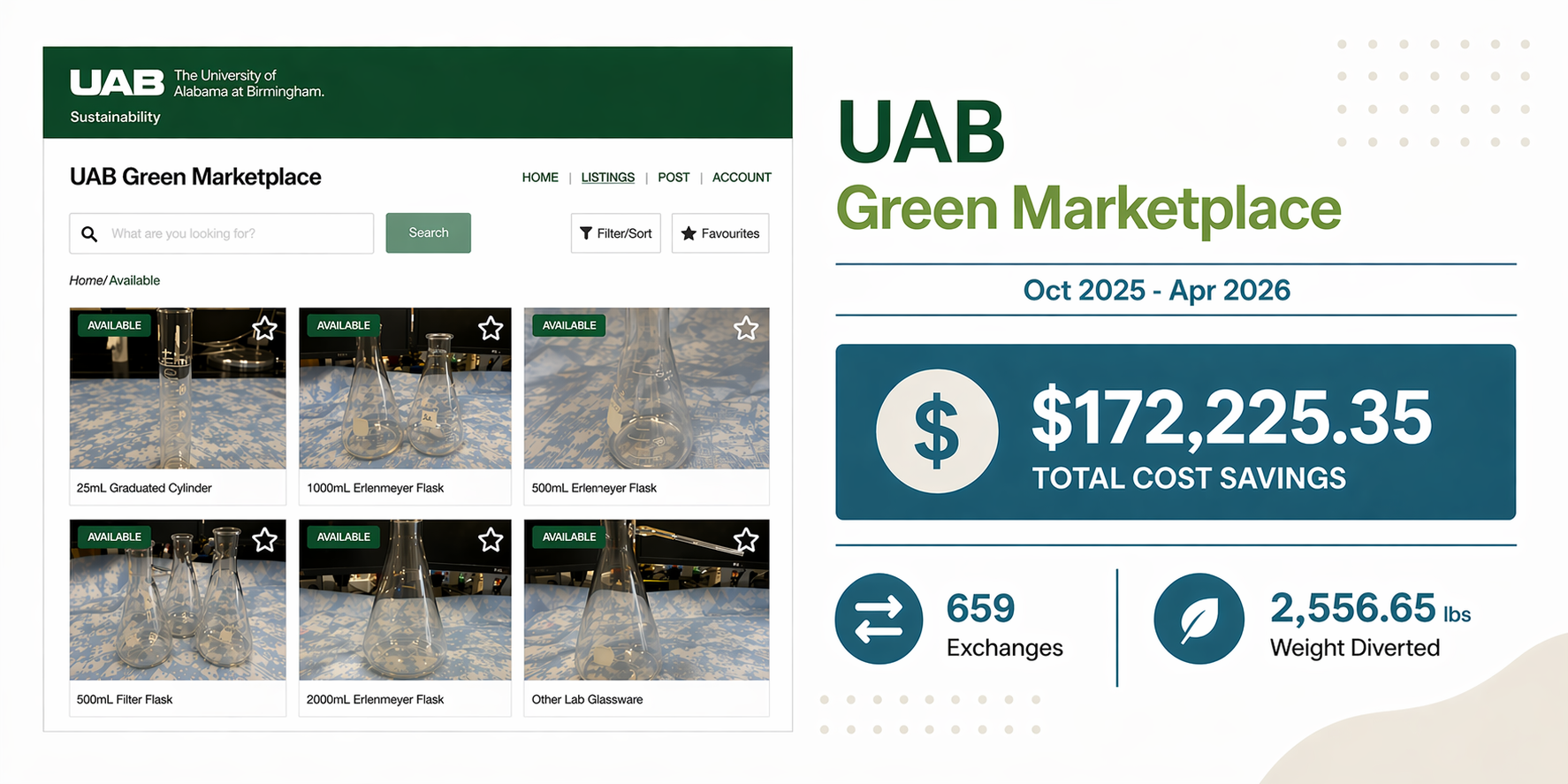 Researchers using reused surplus equipment through the UAB Green Marketplace