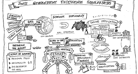 Gravura ilustrativa das várias áreas das bolsas da Confederação Suíça